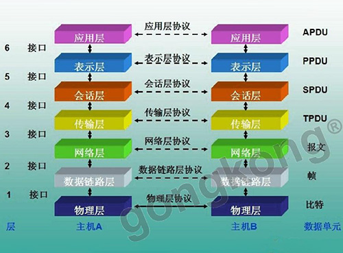 OPC UA TSN乃未來(lái)全互聯(lián)架構“黑馬”？
